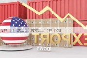 美国5月工厂活动连续第二个月下滑