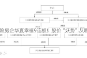 出险房企华夏幸福9连板！股价“妖势”从哪里来？