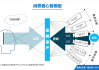 中小基金公司探索差异化突围路径