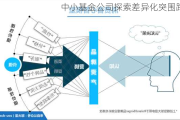 中小基金公司探索差异化突围路径