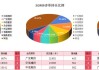 【工业硅】期货：再度大幅下跌破“11000”，现货：忧心忡忡，跌势难止？？