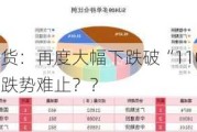 【工业硅】期货：再度大幅下跌破“11000”，现货：忧心忡忡，跌势难止？？