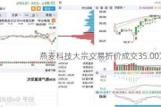 燕麦科技大宗交易折价成交35.00万股