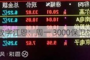 数字江恩：周一 3000保卫战