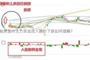 股票显示主力资金流入股价下跌如何理解？