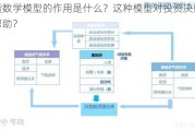 期货数学模型的作用是什么？这种模型对投资决策有何帮助？