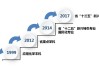 日科化学：拟投资设立全资子公司哈金贝斯 并控股星科智算