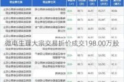 微电生理大宗交易折价成交198.00万股