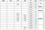 内蒙古亚新：6 月 21 日螺纹、线材和盘螺价格下调 30 元