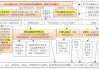 金融监管总局：金融机构应加强统筹，将移动应用管理纳入全面风险管理体系