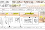 金融监管总局：金融机构应加强统筹，将移动应用管理纳入全面风险管理体系