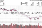 【美股】标普、纳指创新高后收跌，英伟达跌超3.54%