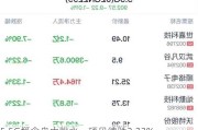 5.5G概念盘中跳水，硕贝德跌2.23%