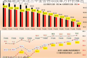 股指期货-关注三中全会各项改革方针的推出