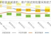 瑞迪智驱谐波减速机：客户测试转批量采购助力快速增长