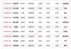 沪深股通|灿勤科技5月30日获外资买入0.31%股份