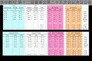 华中数控:第十二届董事会第二十五次会议决议公告