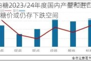 孙悦:白糖2023/24年度国内产量和进口量双增　年内糖价或仍存下跌空间