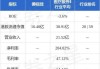 德视佳发布中期业绩 股东应占溢利4415.4万港元同比下降34.6%