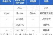 德视佳发布中期业绩 股东应占溢利4415.4万港元同比下降34.6%