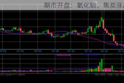 期市开盘：氧化铝、焦炭涨超3%