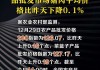 农业农村部：今日全国农产品批发市场猪肉平均价格比昨天上升1.4%