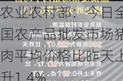 农业农村部：今日全国农产品批发市场猪肉平均价格比昨天上升1.4%