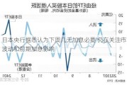 日本央行据悉认为下周几无加息必要 仍在关注市场波动和前期加息影响