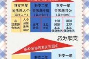 平安养老FOF规模未达标进入清算