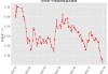 30年期国债收益率击穿2%！距10年期国债破2%仅过去11天