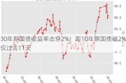 30年期国债收益率击穿2%！距10年期国债破2%仅过去11天