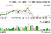 贵州轮胎：控股股东延长不减持期限 市值 74 亿