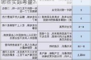 如何选择优质住宅区？这种选择标准有哪些实际考量？