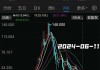 北京京客隆盘中异动 临近午盘股价大跌9.40%报0.376港元