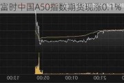 6月13日富时中国A50指数期货现涨0.1%