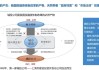 城投公司更名潮：超200家转型为产业投资公司，市场化转型加速