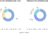 华英农业：第三季度营业收入15.79亿元，同比增长35.54%