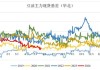 美国 4 月大豆压榨量或降至七个月低位：预估为 1.755 亿蒲式耳