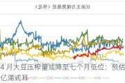 美国 4 月大豆压榨量或降至七个月低位：预估为 1.755 亿蒲式耳