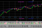 期货收评：沪银跌近5%，氧化铝跌超4%，焦炭、豆粕涨近1%；美联储会议纪要偏鹰，沪银情绪转弱