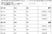 安凯客车(000868.SZ)：1-5月实现销量2332辆 同比增长90.21%