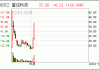 注意！富信科技将于7月26日召开股东大会