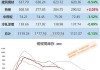 钢材出口与产销库存数据：7 月新变化