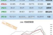 钢材出口与产销库存数据：7 月新变化