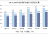 不锈钢-不锈钢市场转向供需两弱格局，下游信心较弱