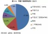 甲醇：短期震荡，中长期关注产业链  库存