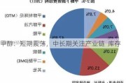 甲醇：短期震荡，中长期关注产业链  库存