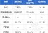 渣打集团(02888.HK)5月28日耗资780.42万英镑回购100.9万股