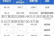 渣打集团(02888.HK)5月28日耗资780.42万英镑回购100.9万股