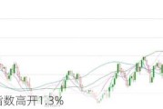 日经225指数高开1.3%